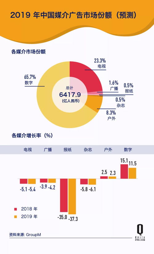 傳統方法論失靈 創意稀缺,緊縮的廣告業今年還有哪些新東西 2018 年度營銷